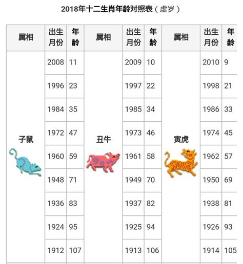 57年次屬什麼生肖|生肖對應到哪一年？十二生肖年份對照表輕鬆找（西元年、民國年）